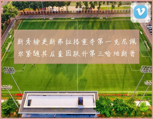 新秀榜更新弗拉格重夺第一克尼佩尔紧随其后奎因跃升第三哈珀新晋入榜