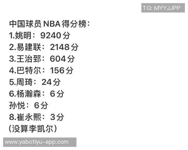 杨瀚森单场贡献9分NBA生涯得分增至18分与周琦差距缩小至6分 杨瀚森单场贡献9分NBA生涯得分增至18分与周琦差距缩小至6分