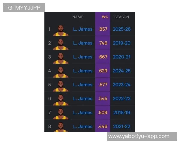 詹姆斯湖人七年缺阵124场生涯前十五年缺阵仅71场的对比分析