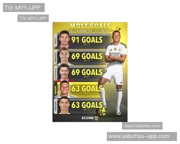 姆巴佩近八年进球数据分析今年66球领跑2022年紧随其后55球